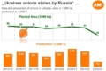 Урожай цибулі в Україні зменшився на третину 