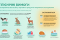 Гігієнічні вимоги до виробництва продуктів тваринного походження – в інфографіці