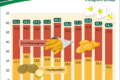 В Німеччині росте споживання продукції з картоплі