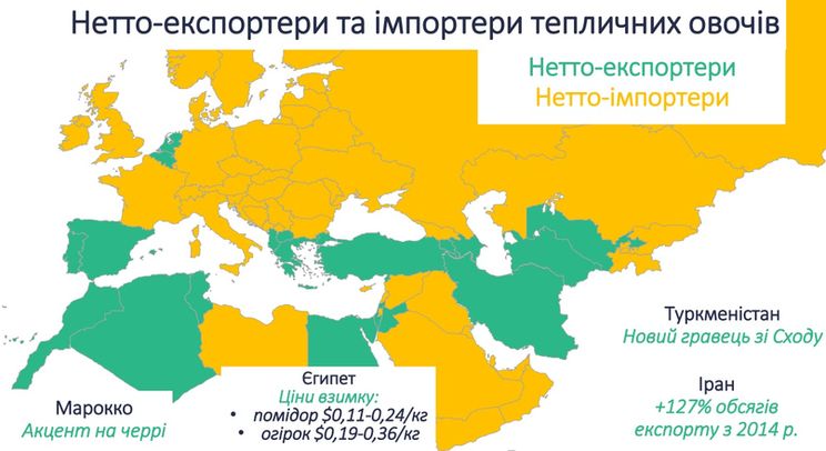 Країни Сходу і Африки виграли від проблем з тепличними овочами у ЄС