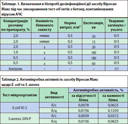 АЧС - Figure 2