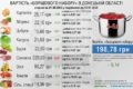 Найбільше з «борщових» овочів подешевшала морква