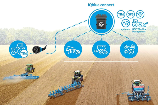 LEMKEN запускає цифрову систему iQblue machine connect для складних комбінацій машин