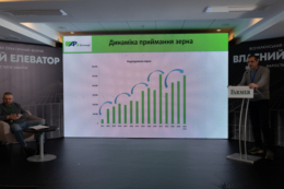 Відмова клієнту на нашому елеваторі вважається надзвичайною ситуацією, - фахівець