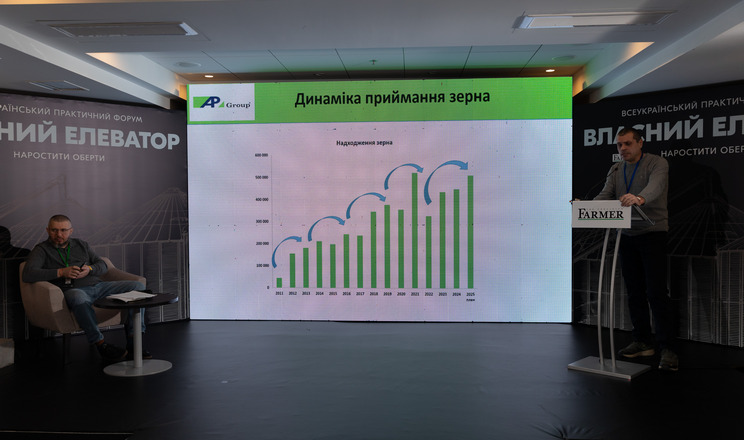 Відмова клієнту на нашому елеваторі вважається надзвичайною ситуацією, - фахівець