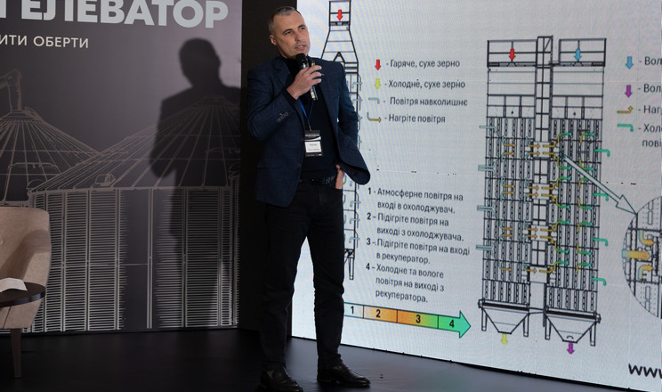Як елеватору залучити поклажодавця