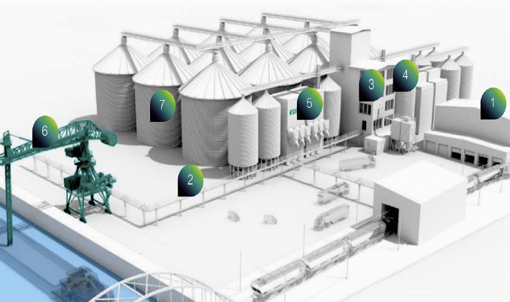 Технологічний елеватор